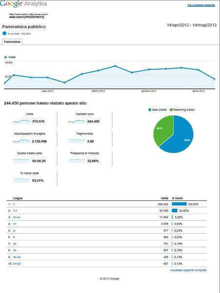 statistiche web