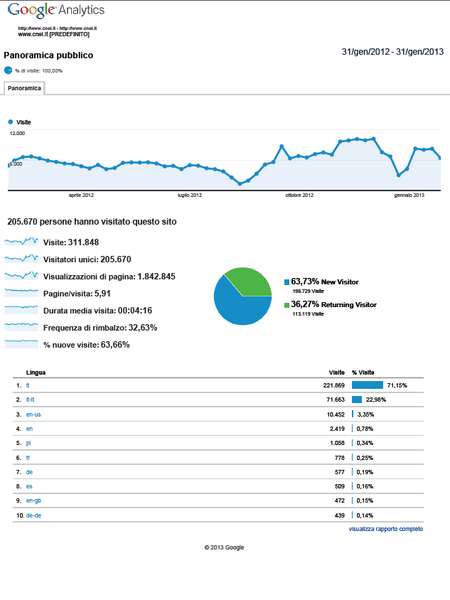 statistiche web