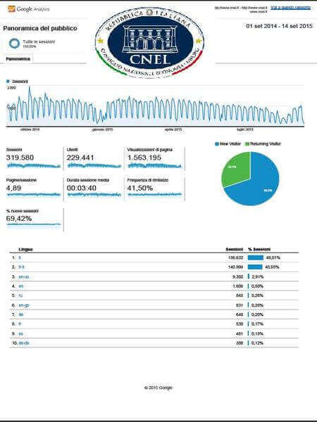 statistiche web