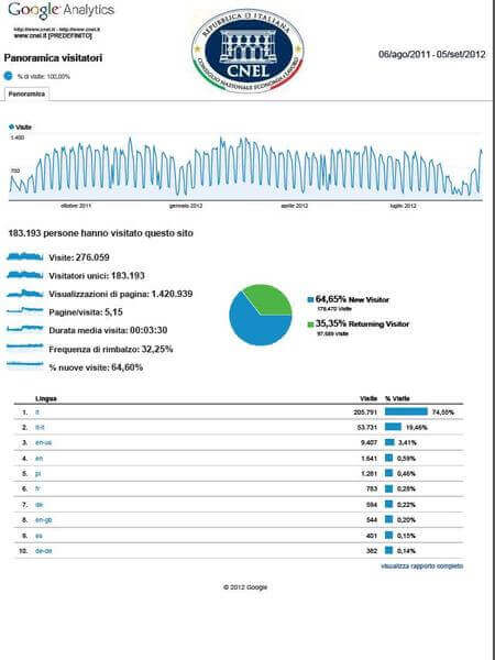 statistiche web