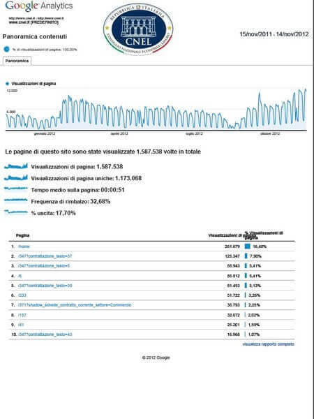 statistiche web